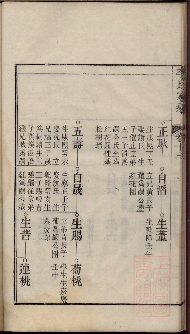 尧氏族谱