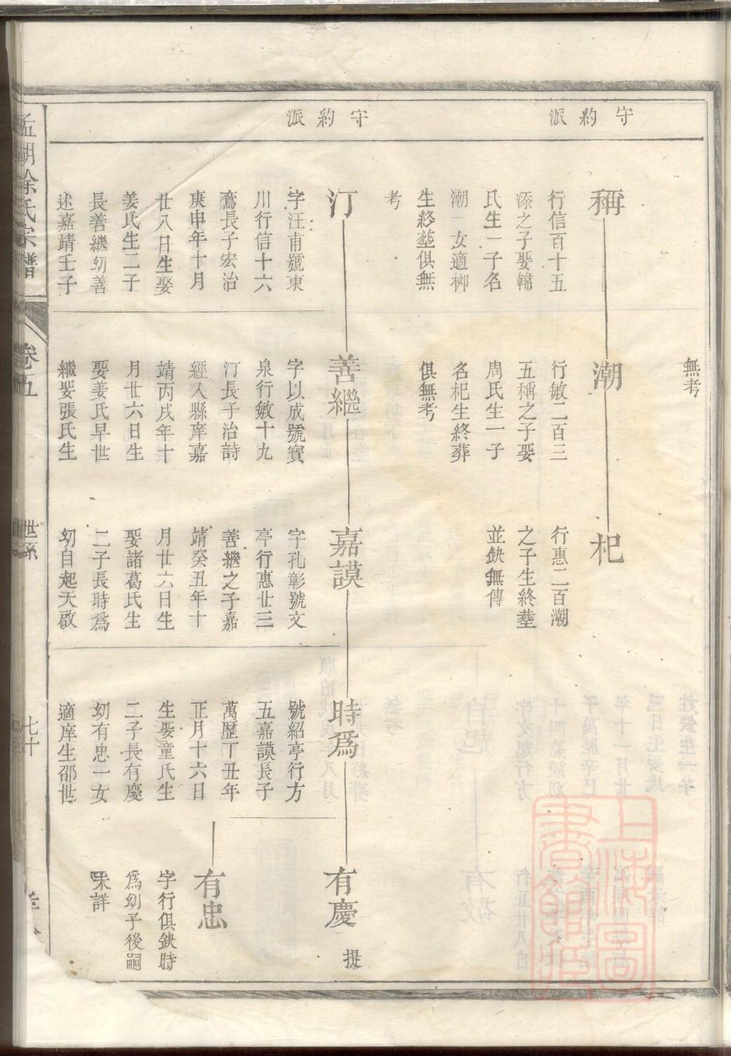 邓氏家谱江西分支