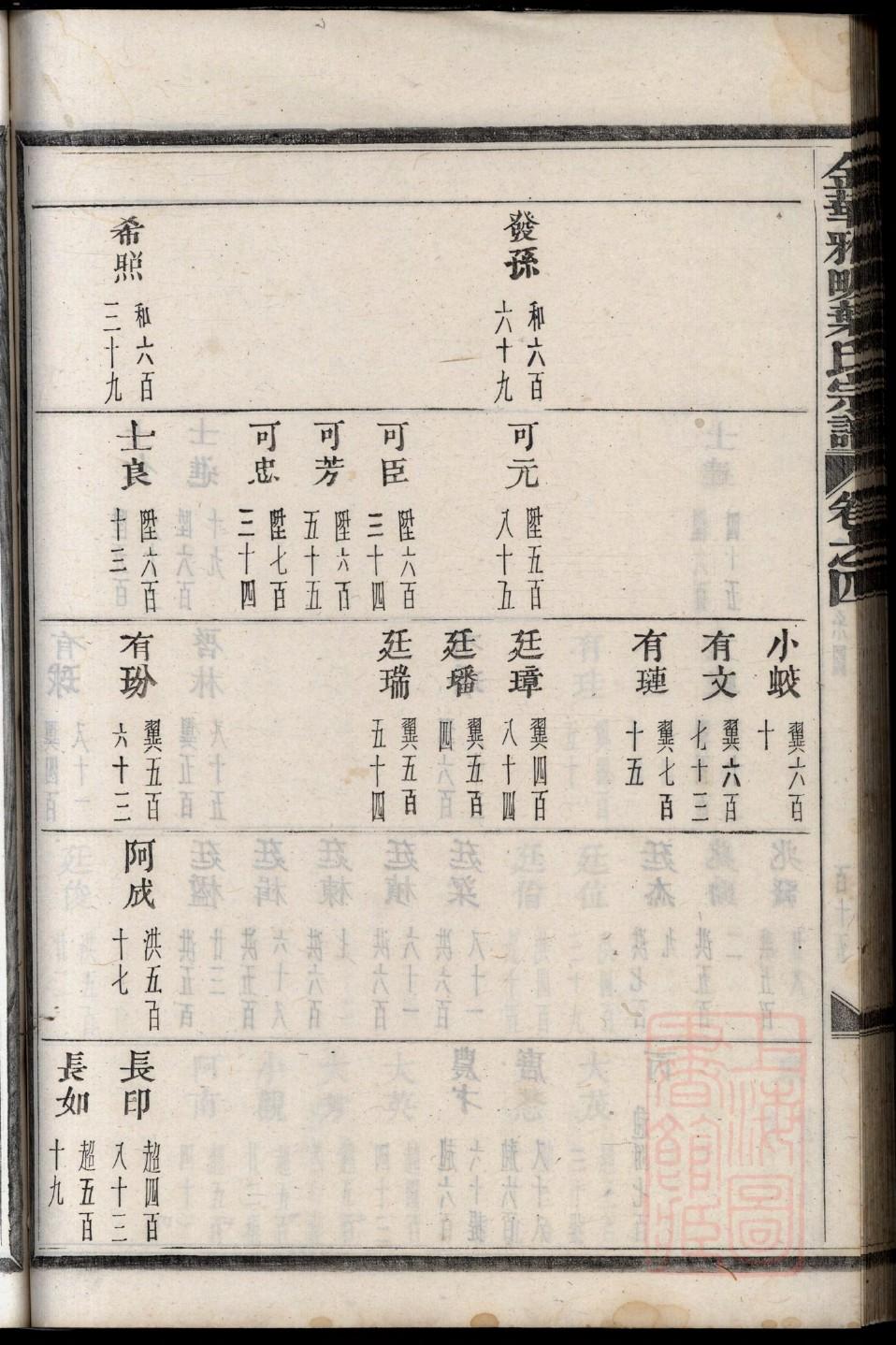 易氏族谱字辈大全湖南