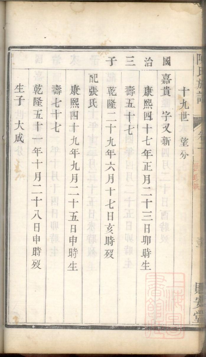 马氏家族族谱字辈