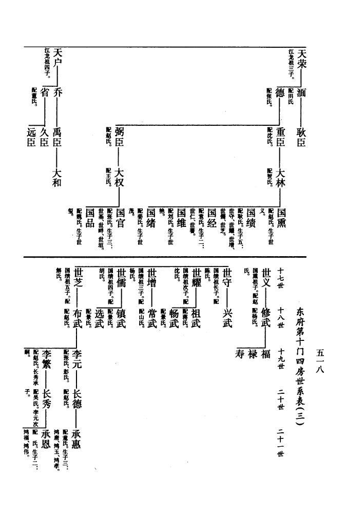 慎家族谱查询