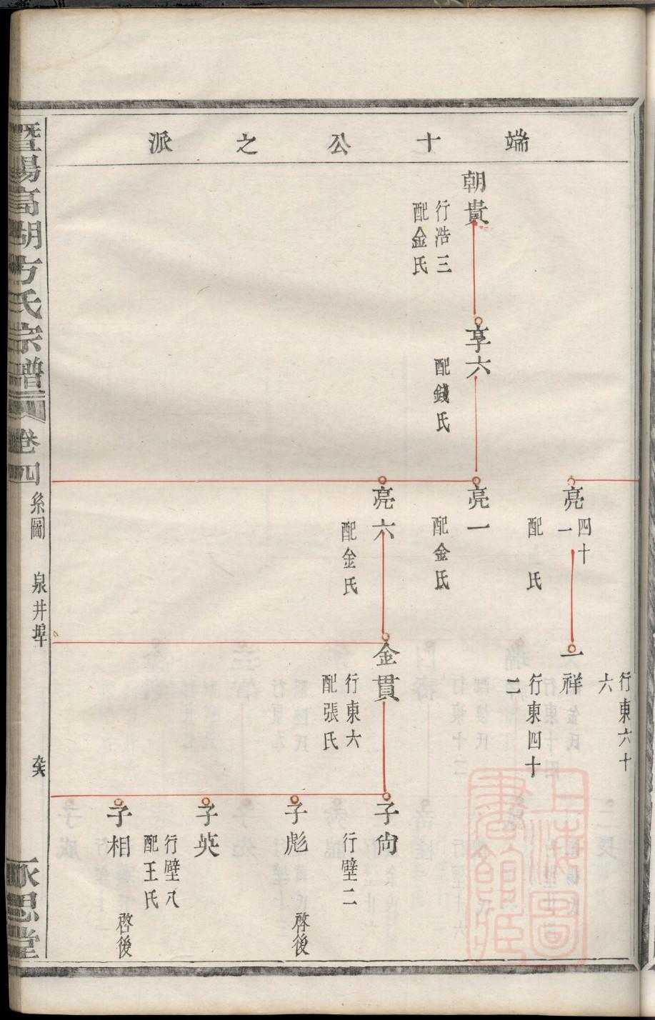 冯氏族谱辈分大全