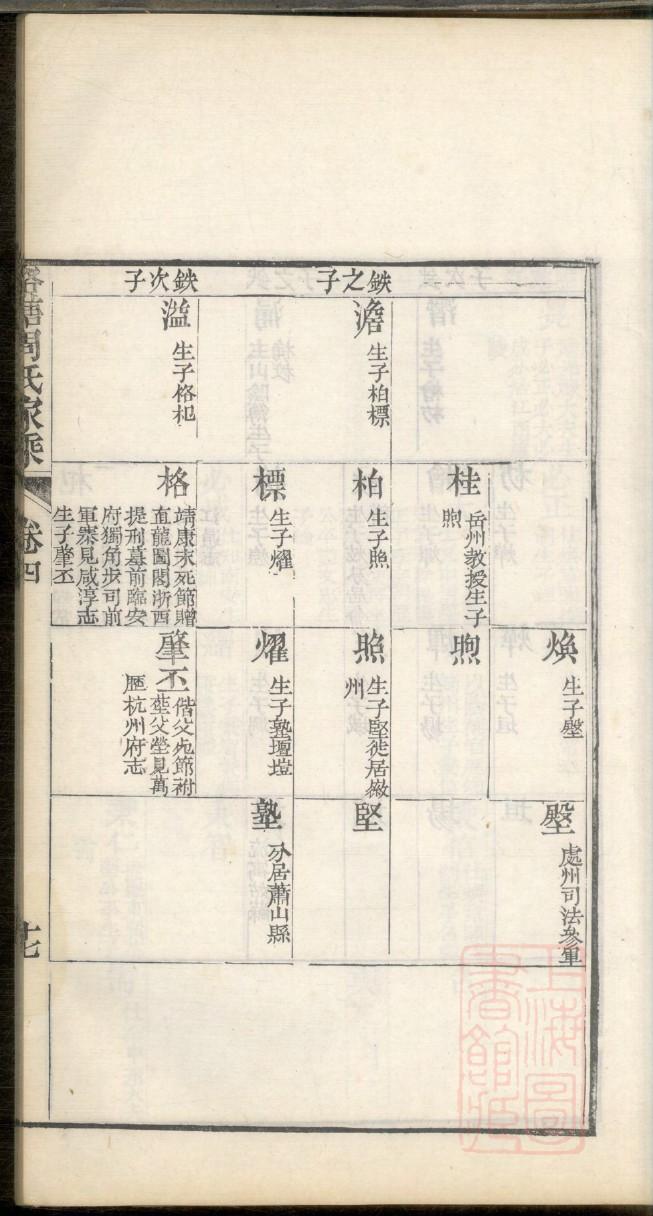 西门氏家谱全书