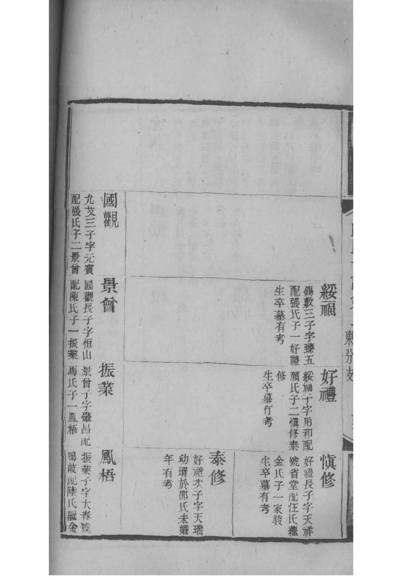 傅姓姓氏来源简介