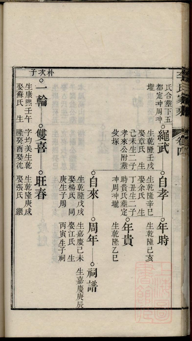 奕氏族谱族规是什么