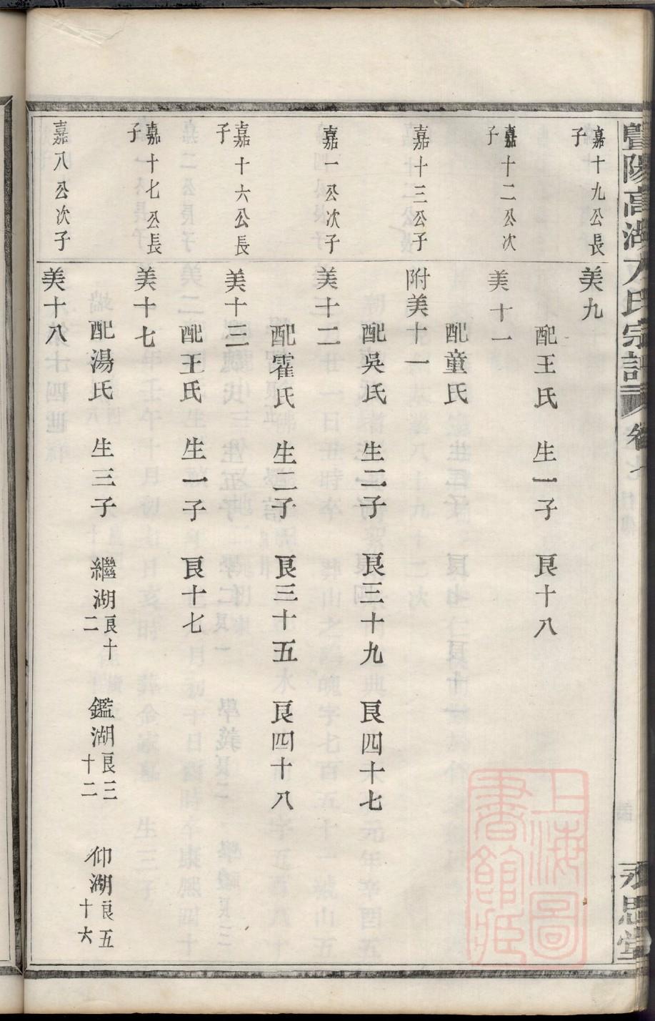 郑氏家谱字辈排名