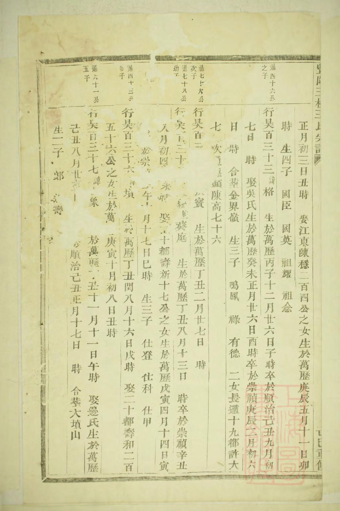 姜氏族谱天津分支