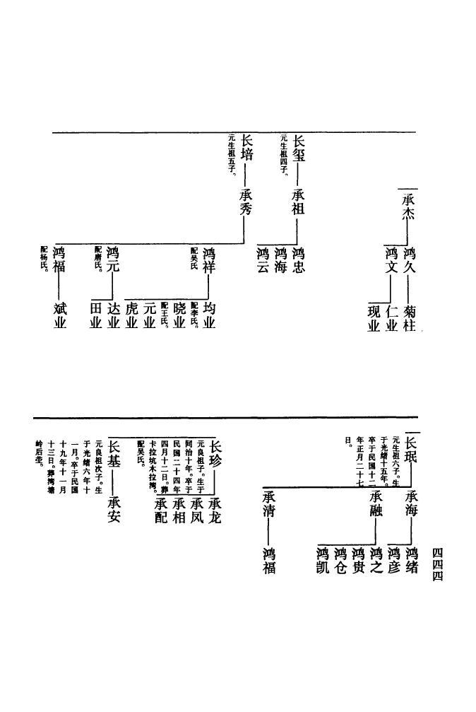 韶山毛氏族谱