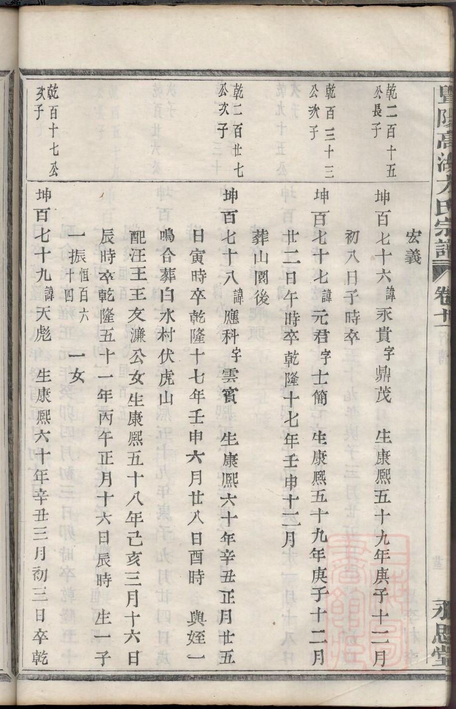 绪氏族谱图片