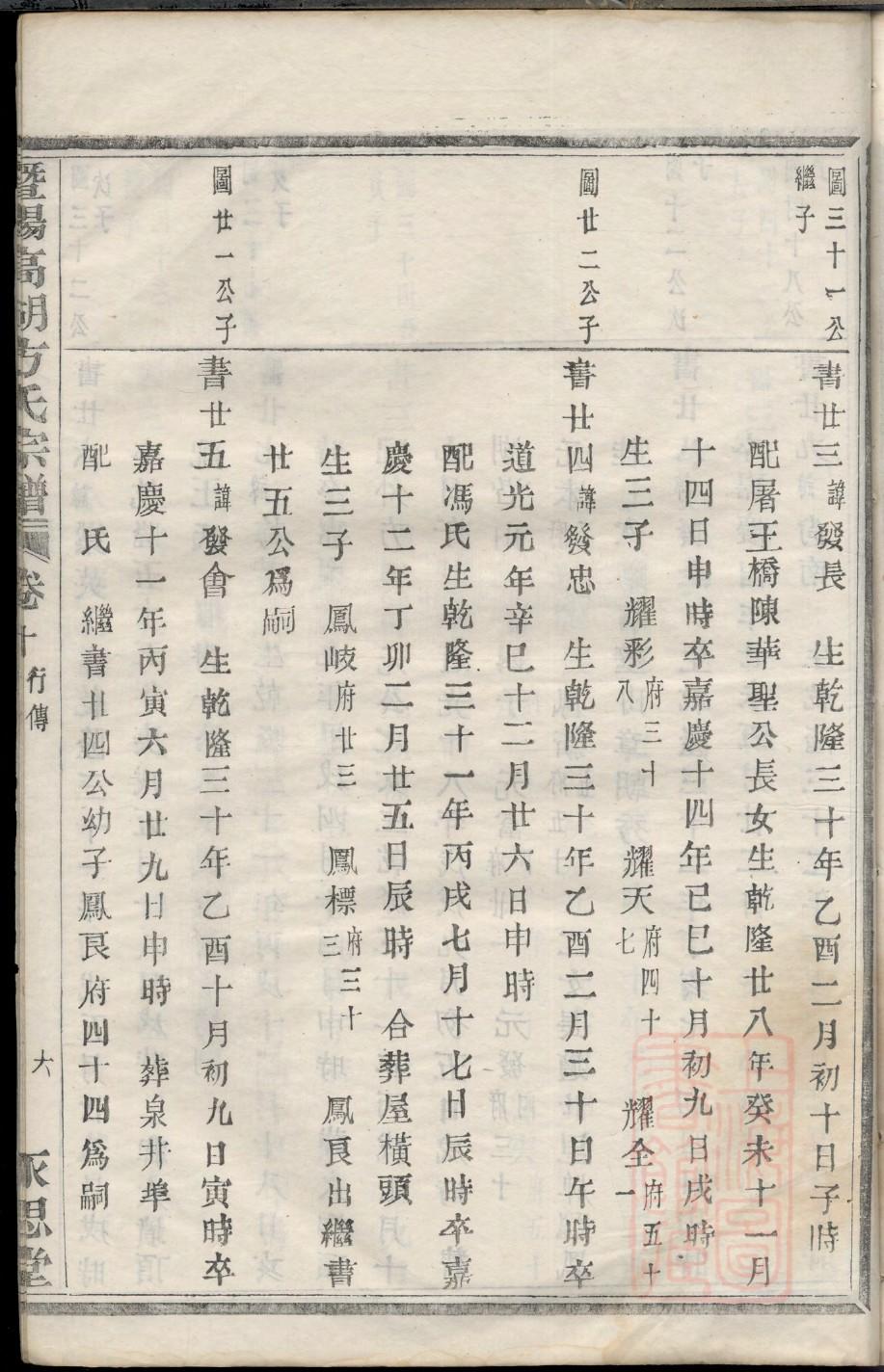 民间族谱真实性不高