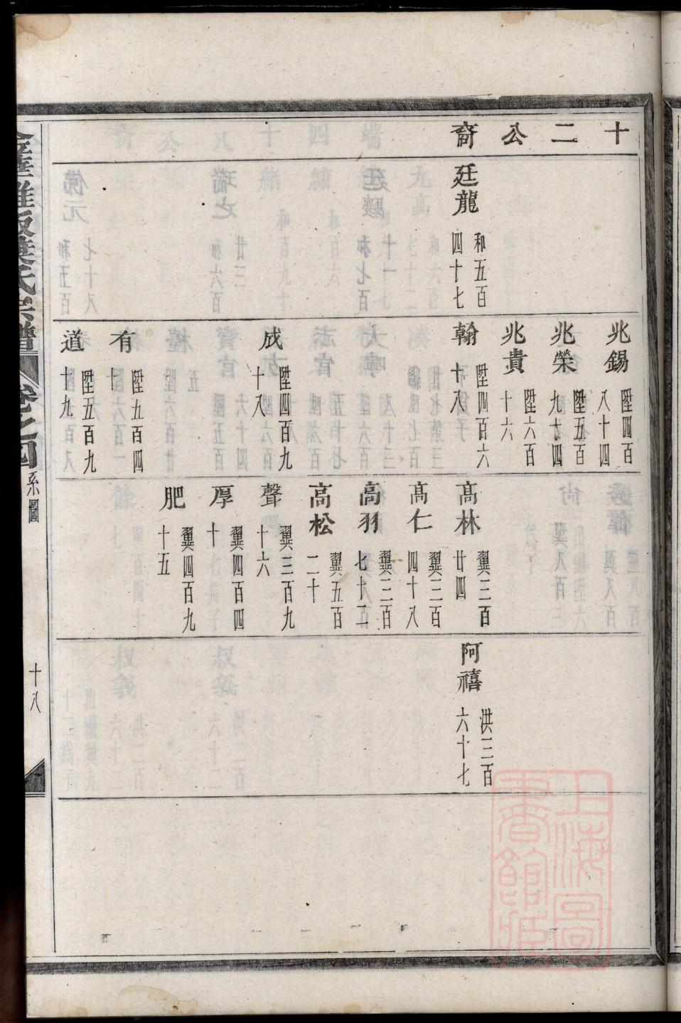 尹姓的来历