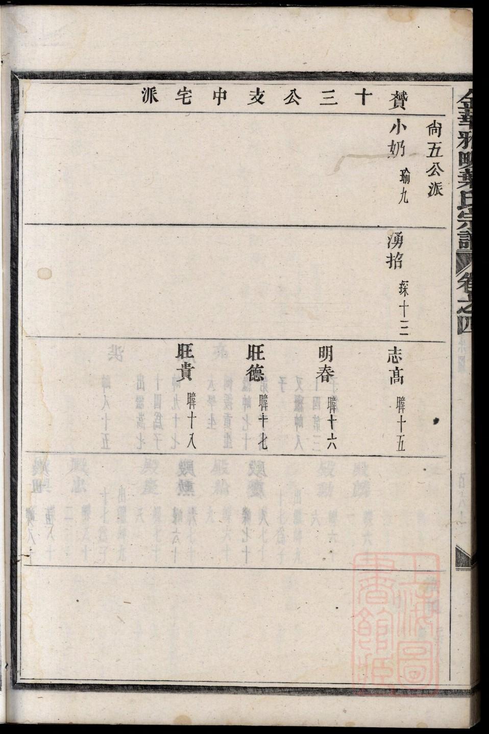 水氏族谱序范本范文