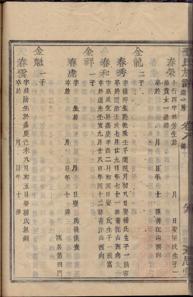 冷氏家谱全书