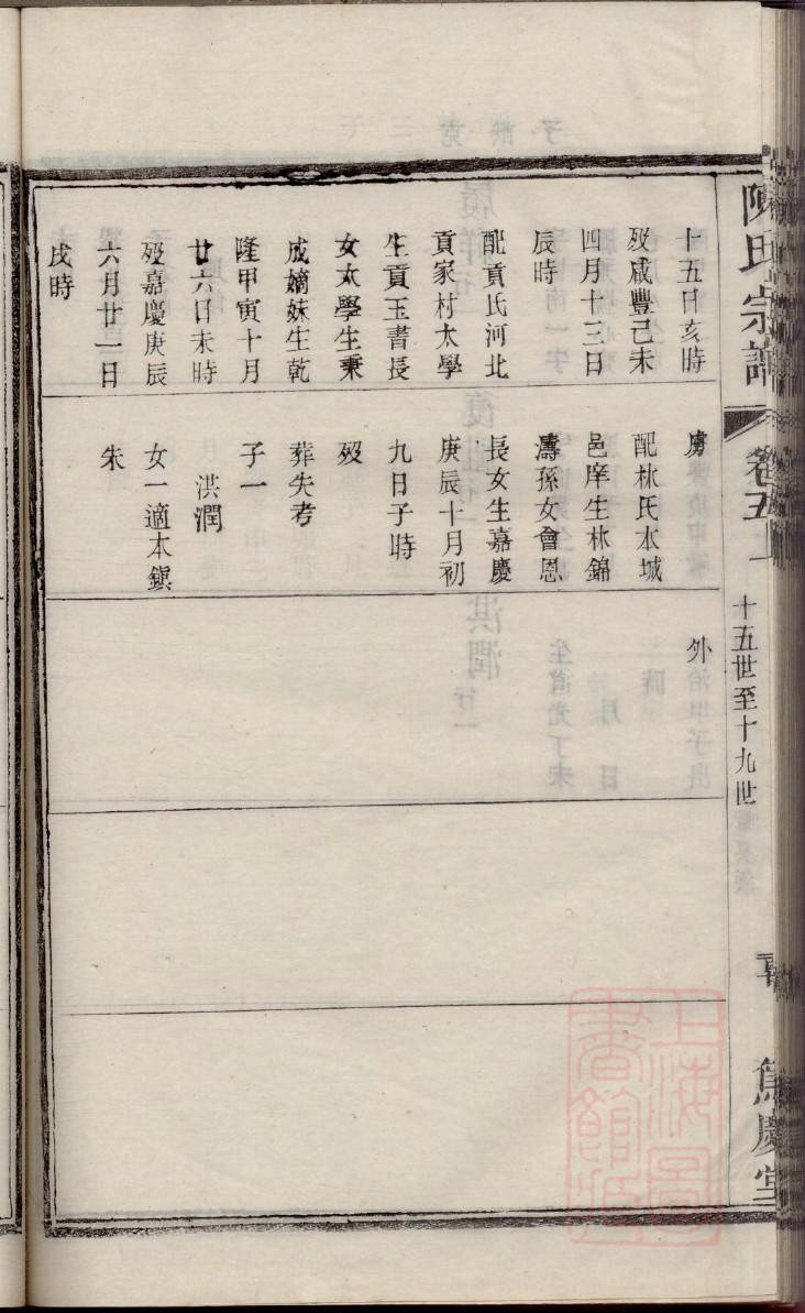 漆雕氏家谱全书