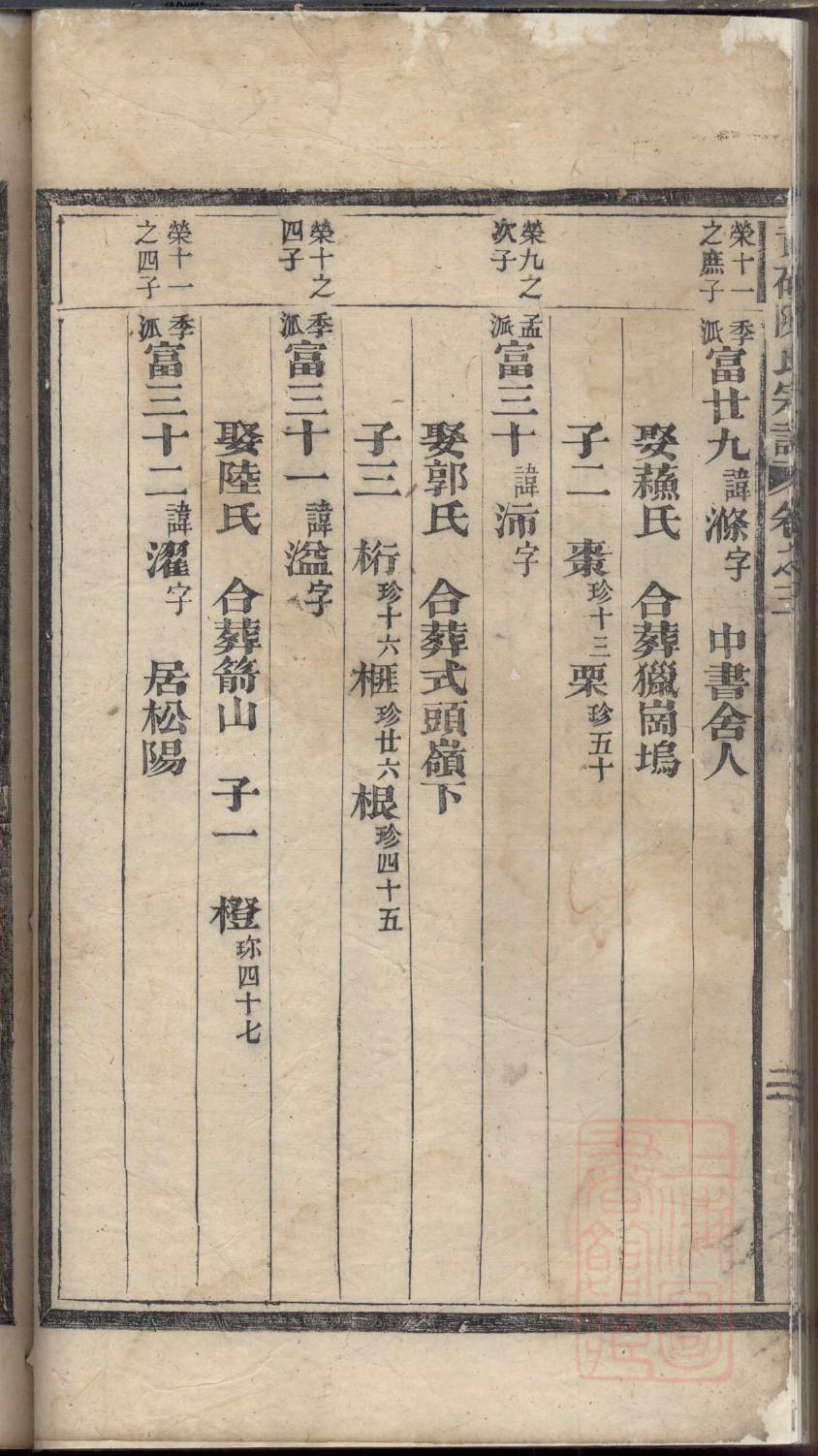 葛氏族谱族规是什么