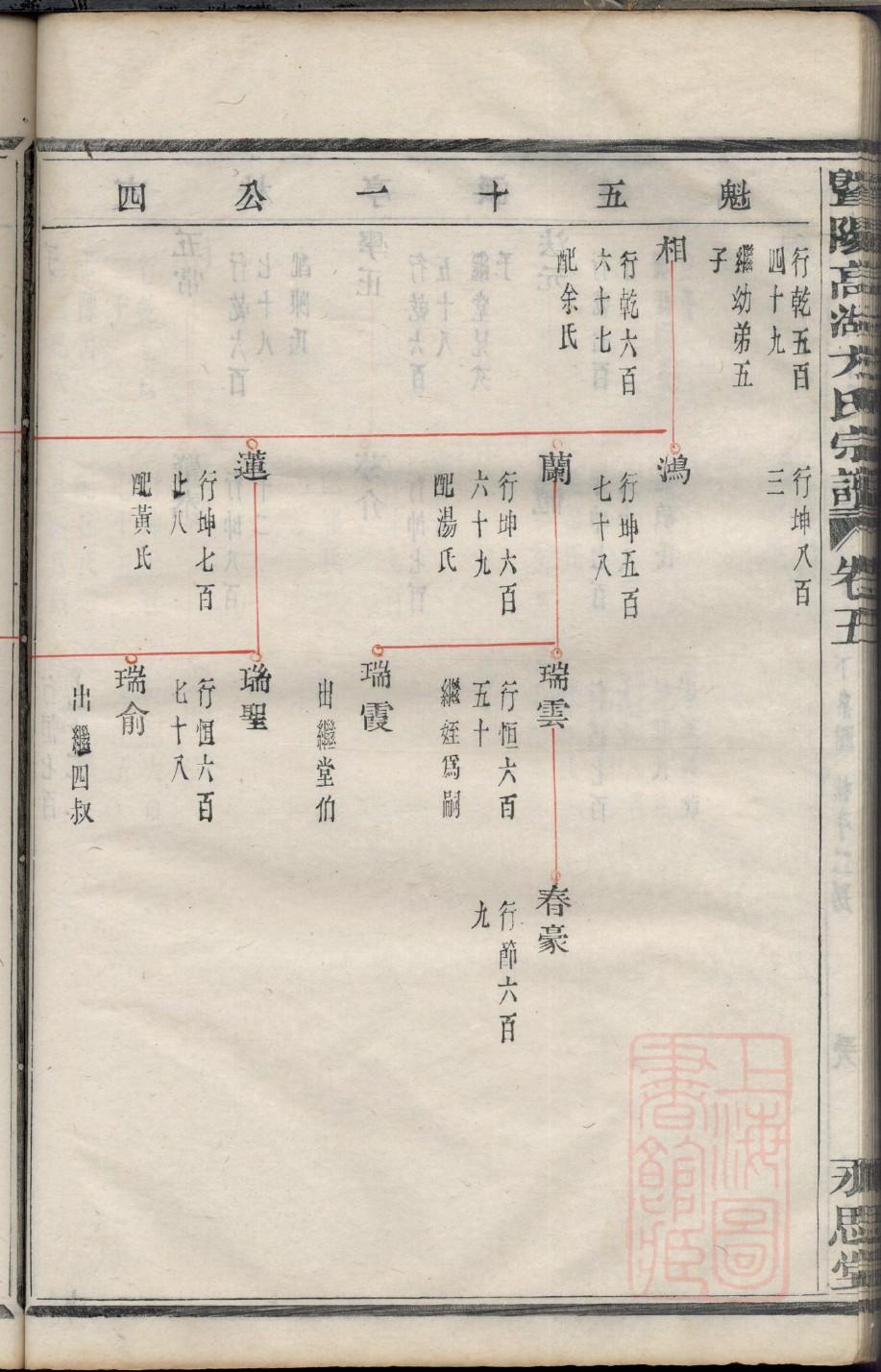 彭氏家谱查询