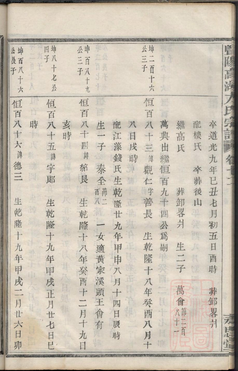 河南范氏族谱