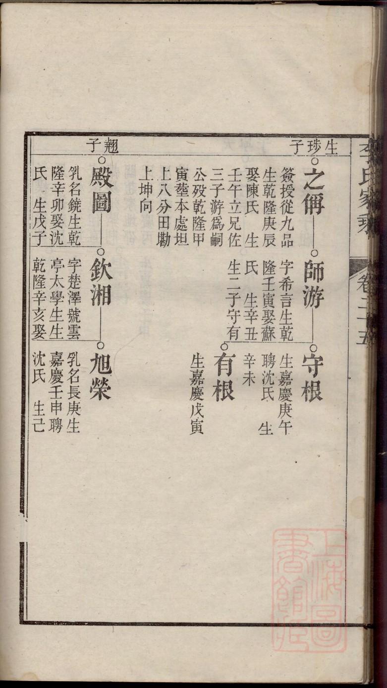 宏氏族谱辈分表