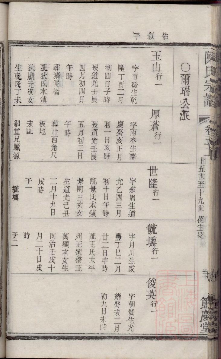 龚姓排辈顺序