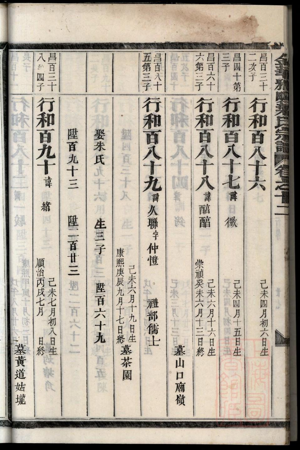 纪氏家谱全书