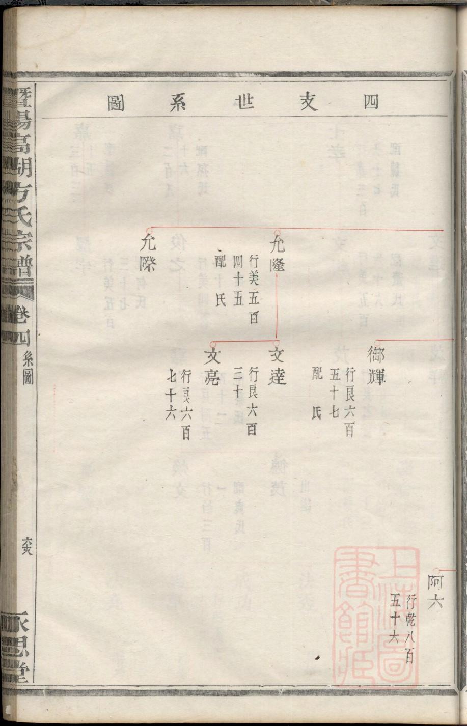 阚氏族谱