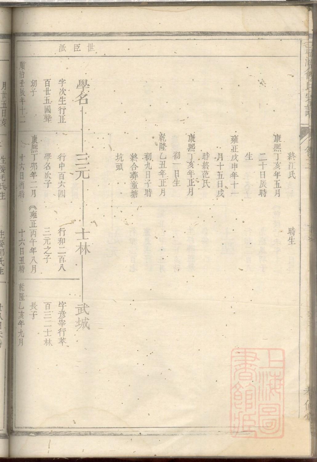 易氏族谱安徽分支