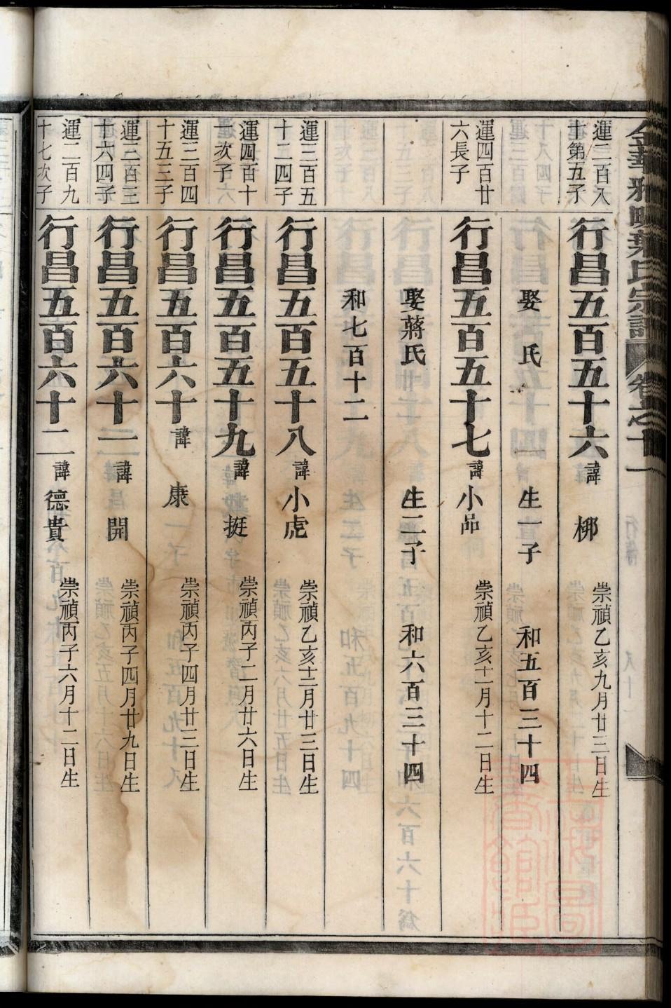 朋氏家谱网