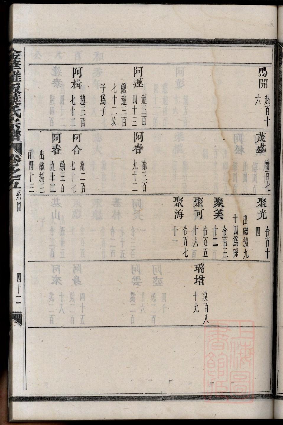 湖广填四川王氏族谱