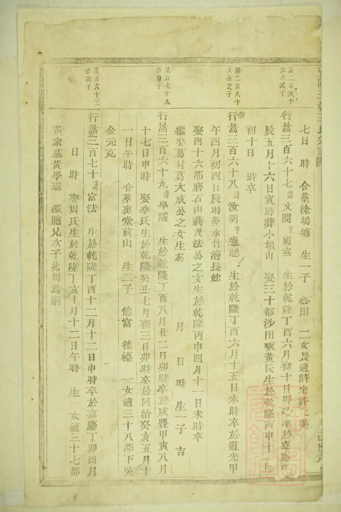 邹氏族谱全一册
