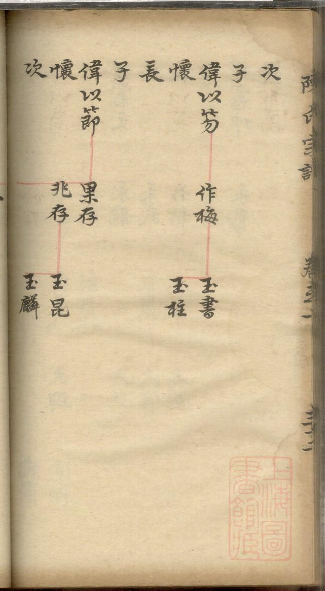 锐氏族谱查询