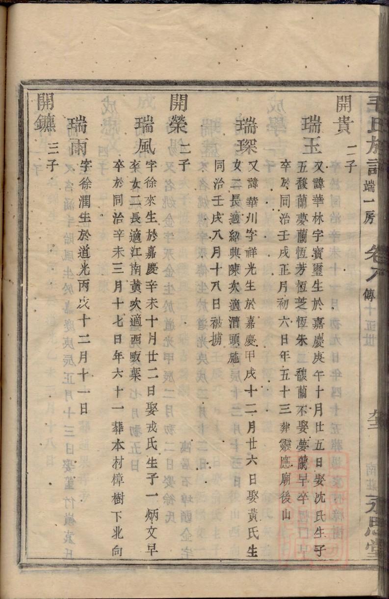 鲁氏的起源