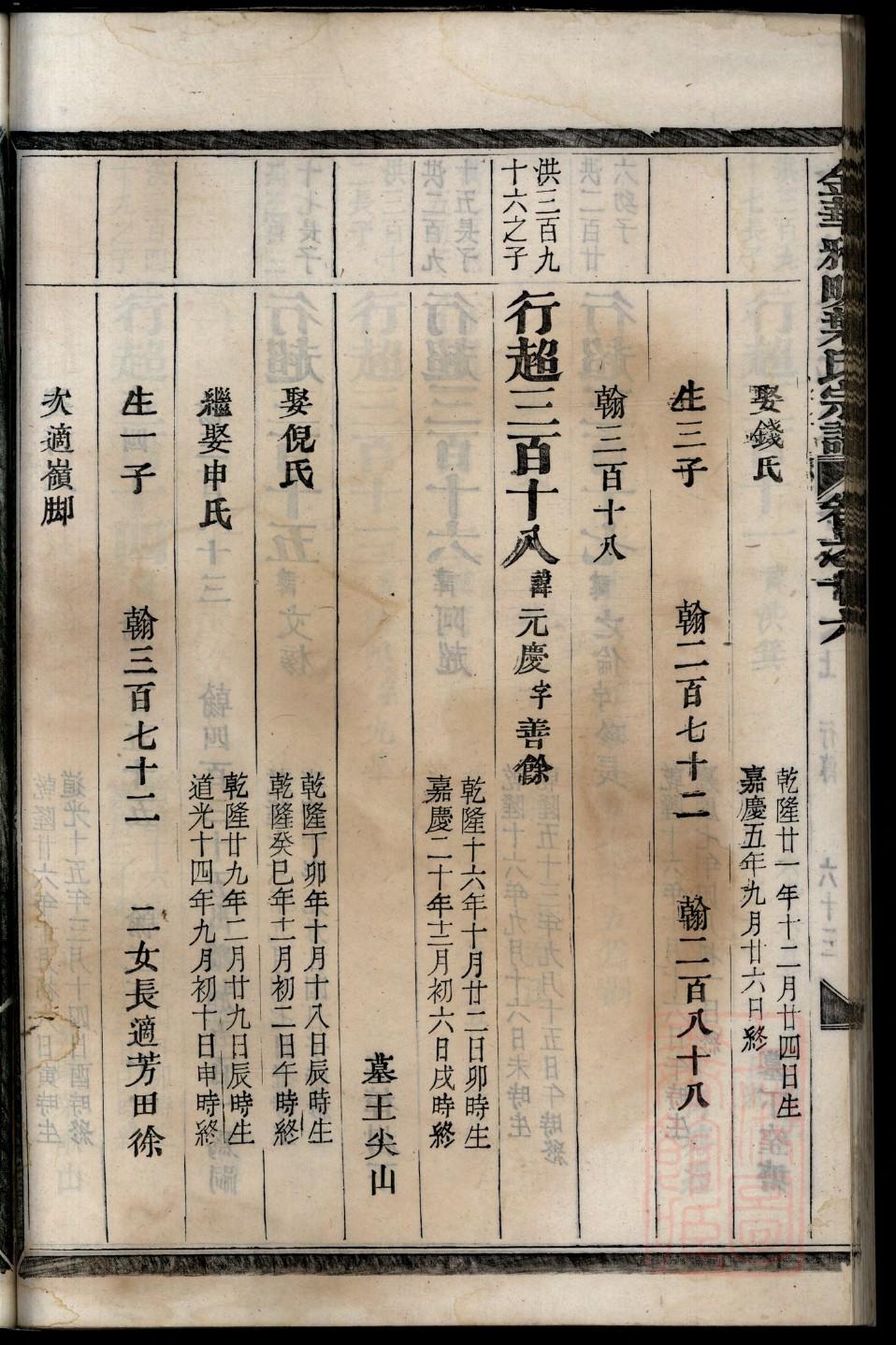 羿氏族谱序范本范文