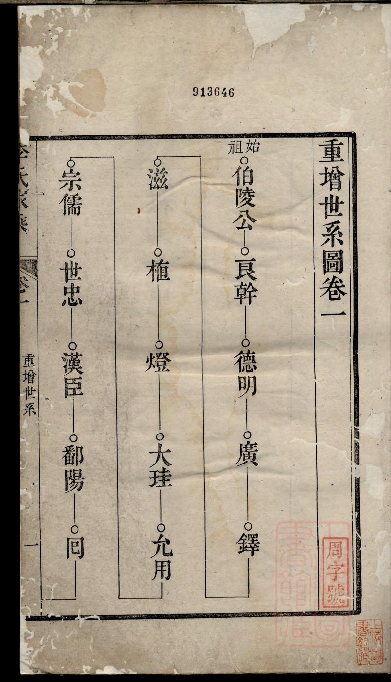 匡氏族谱序范本范文