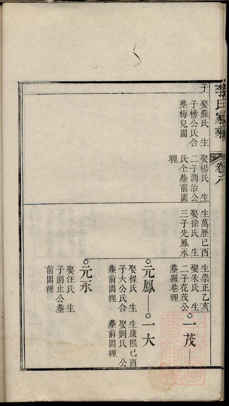 潘氏家谱查询