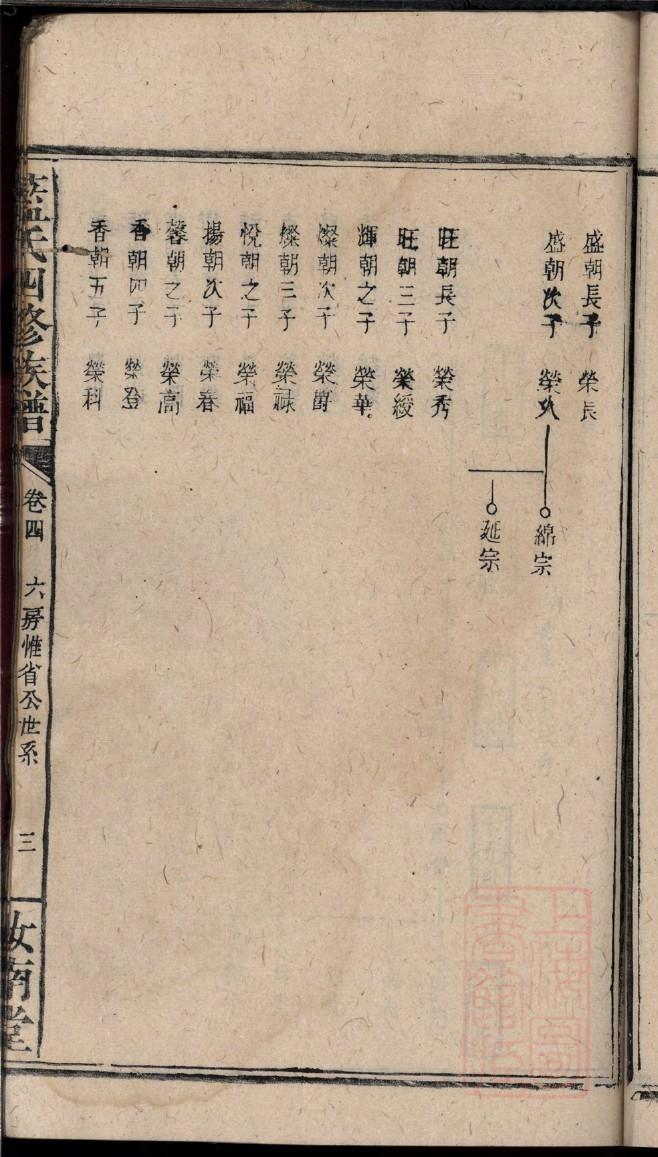 邓氏家训