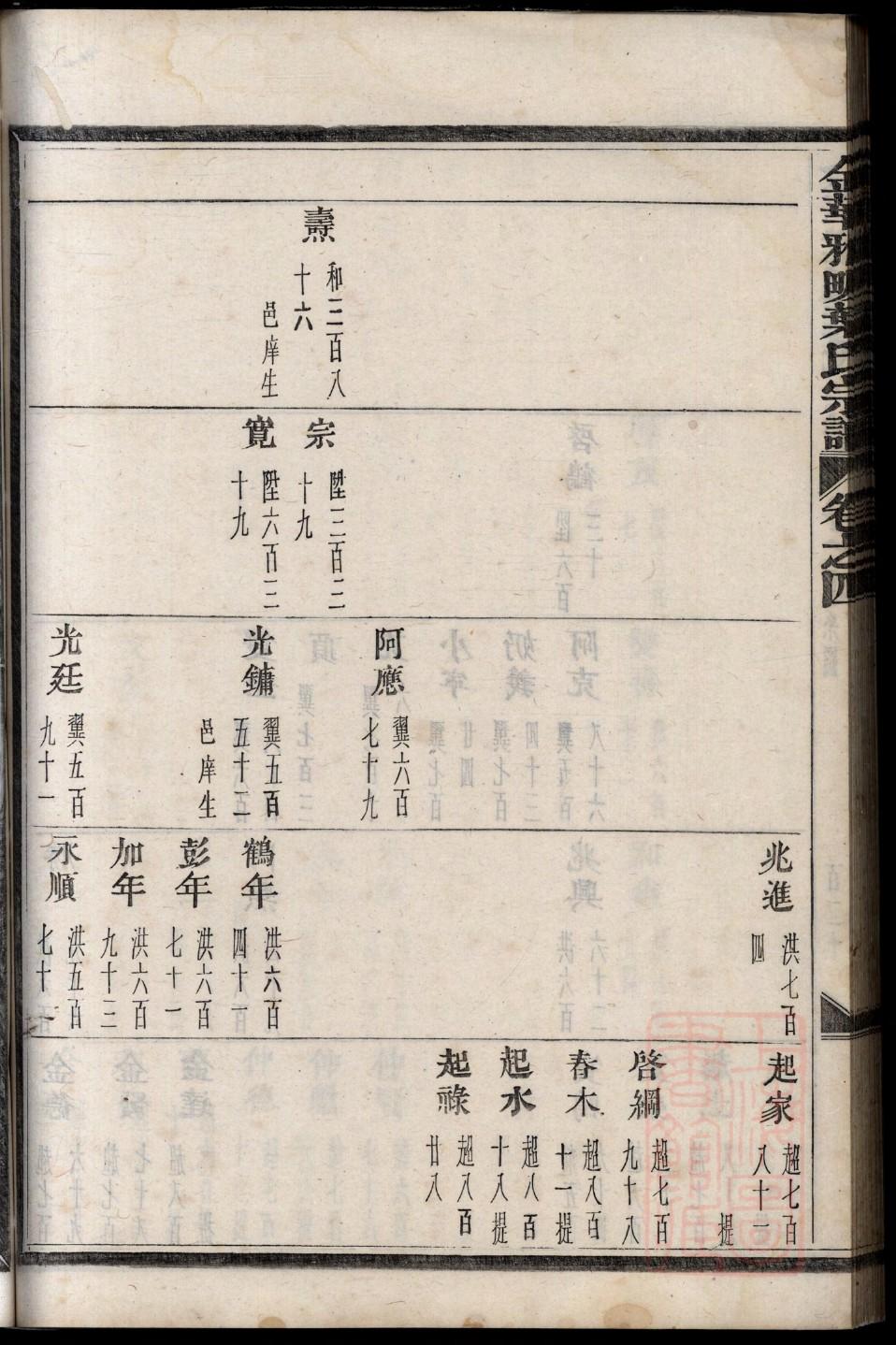 卢姓帝王一览表