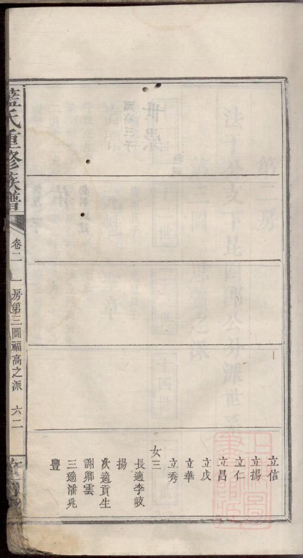 童姓的姓氏排名
