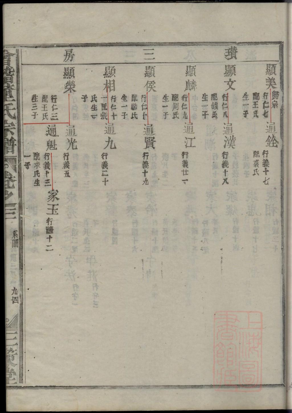 第五氏族谱序范本范文