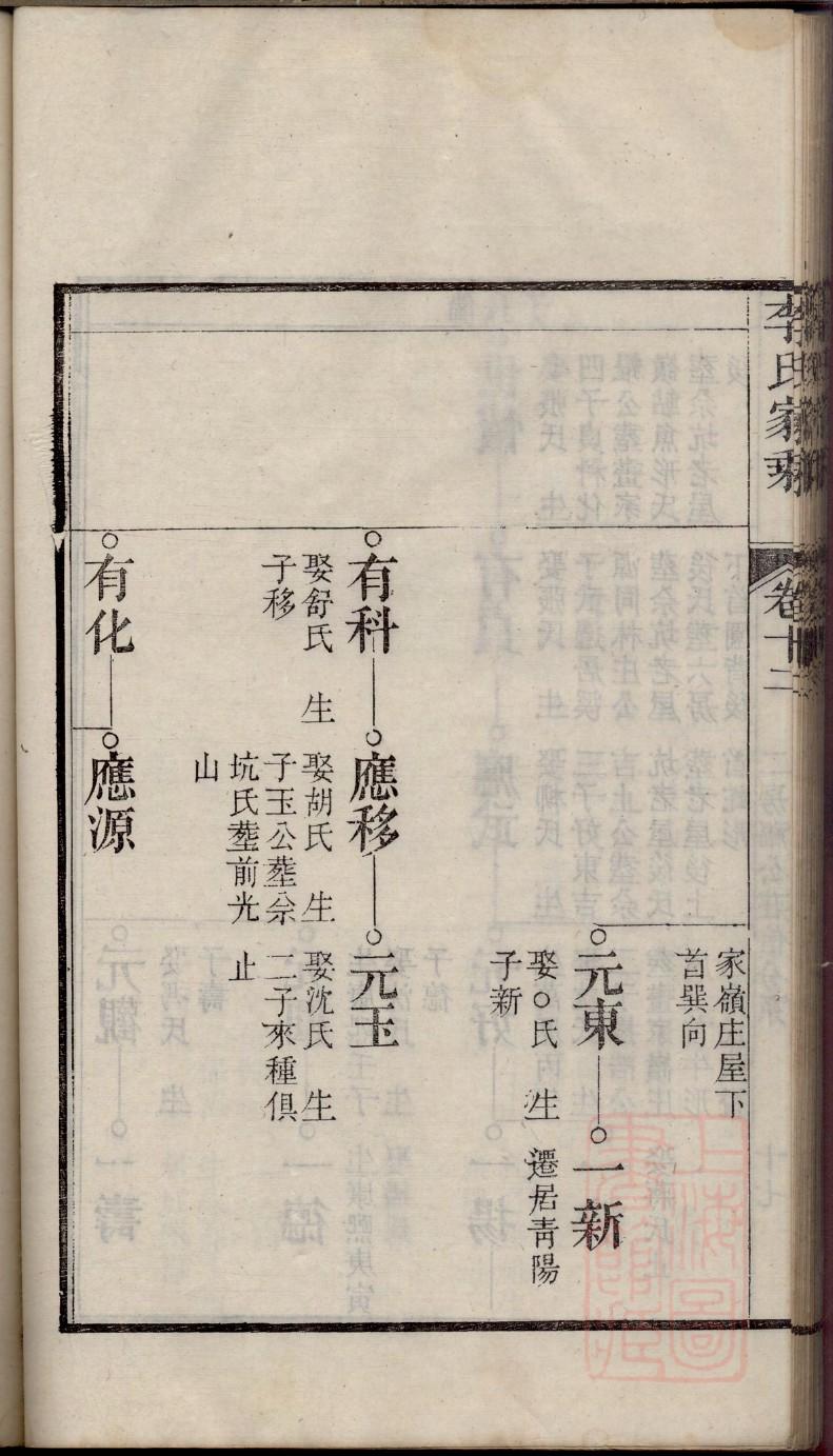 沈氏家训