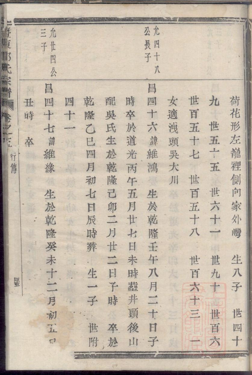 孟氏家谱树状图