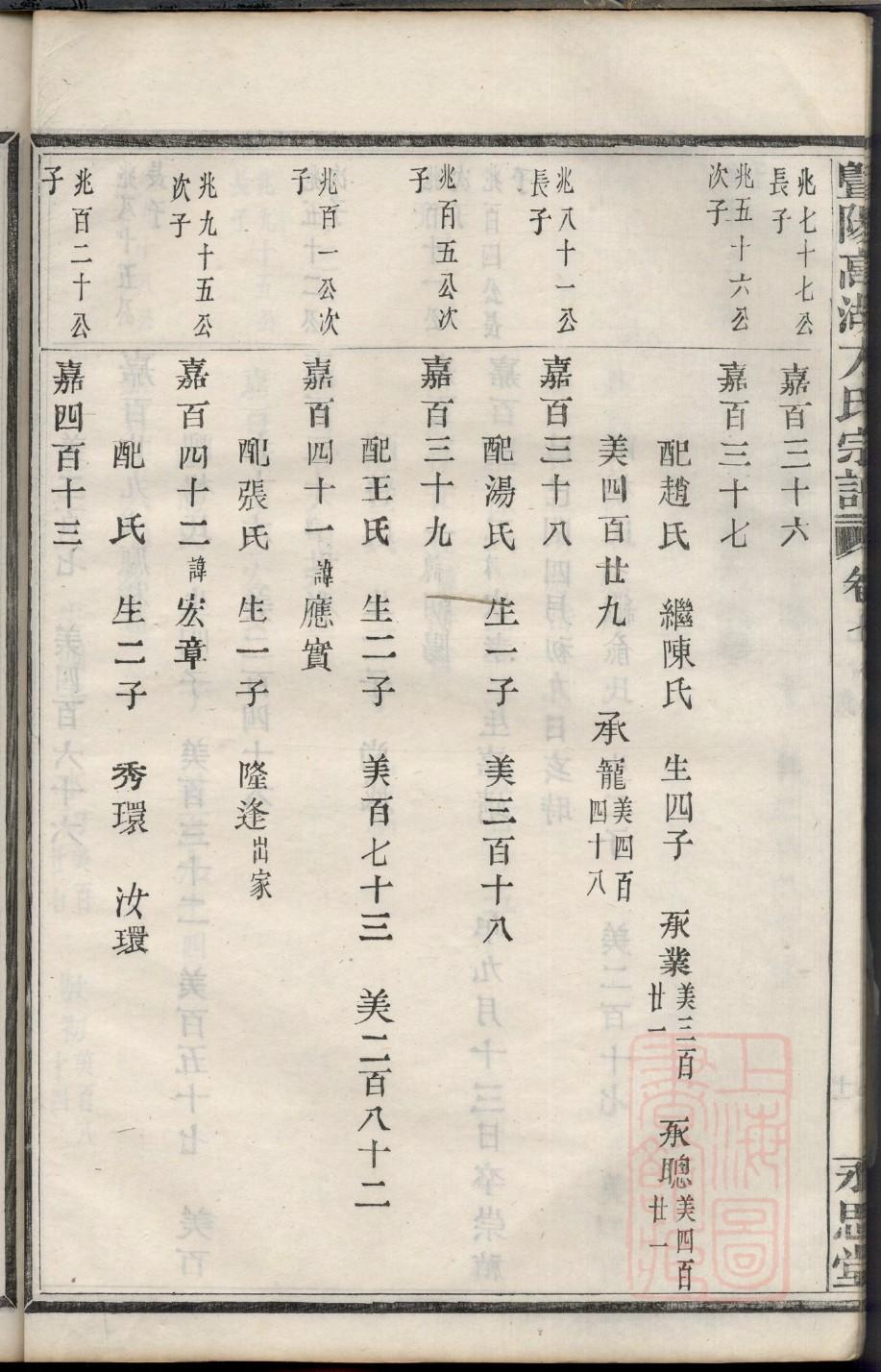巢氏族谱序范本范文