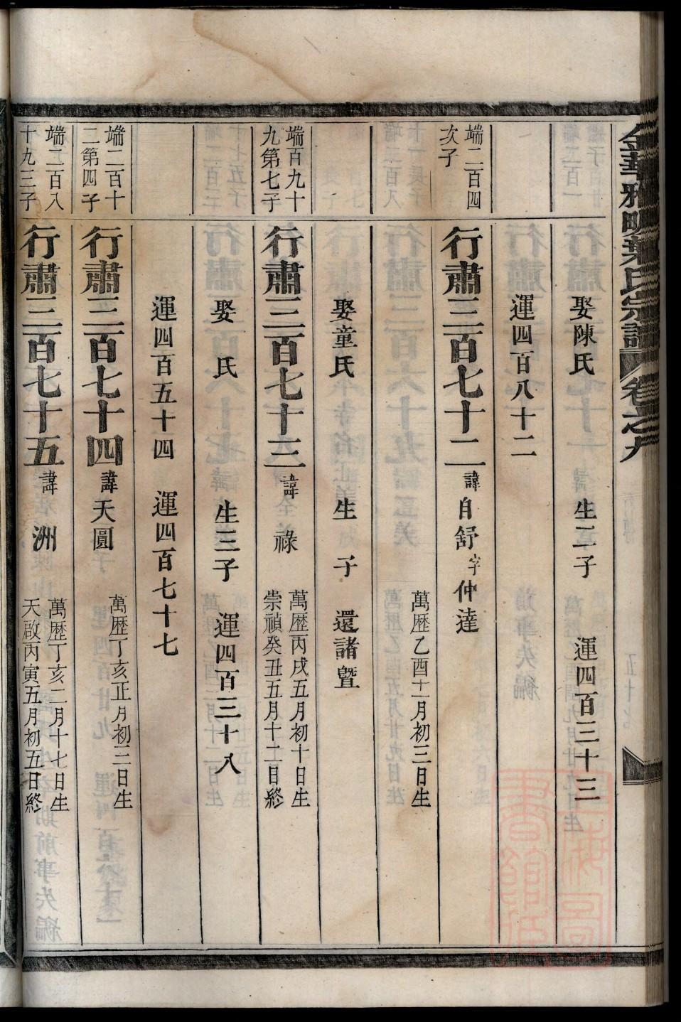 秦国皇帝族谱关系图