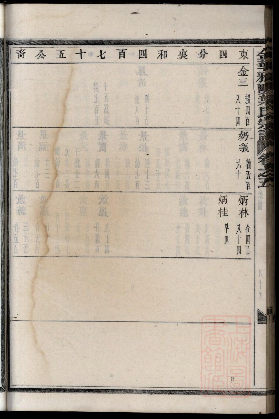 兆姓排辈顺序