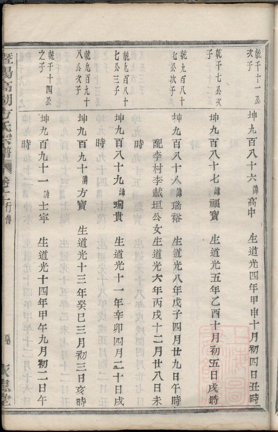 北宋历代皇帝族谱