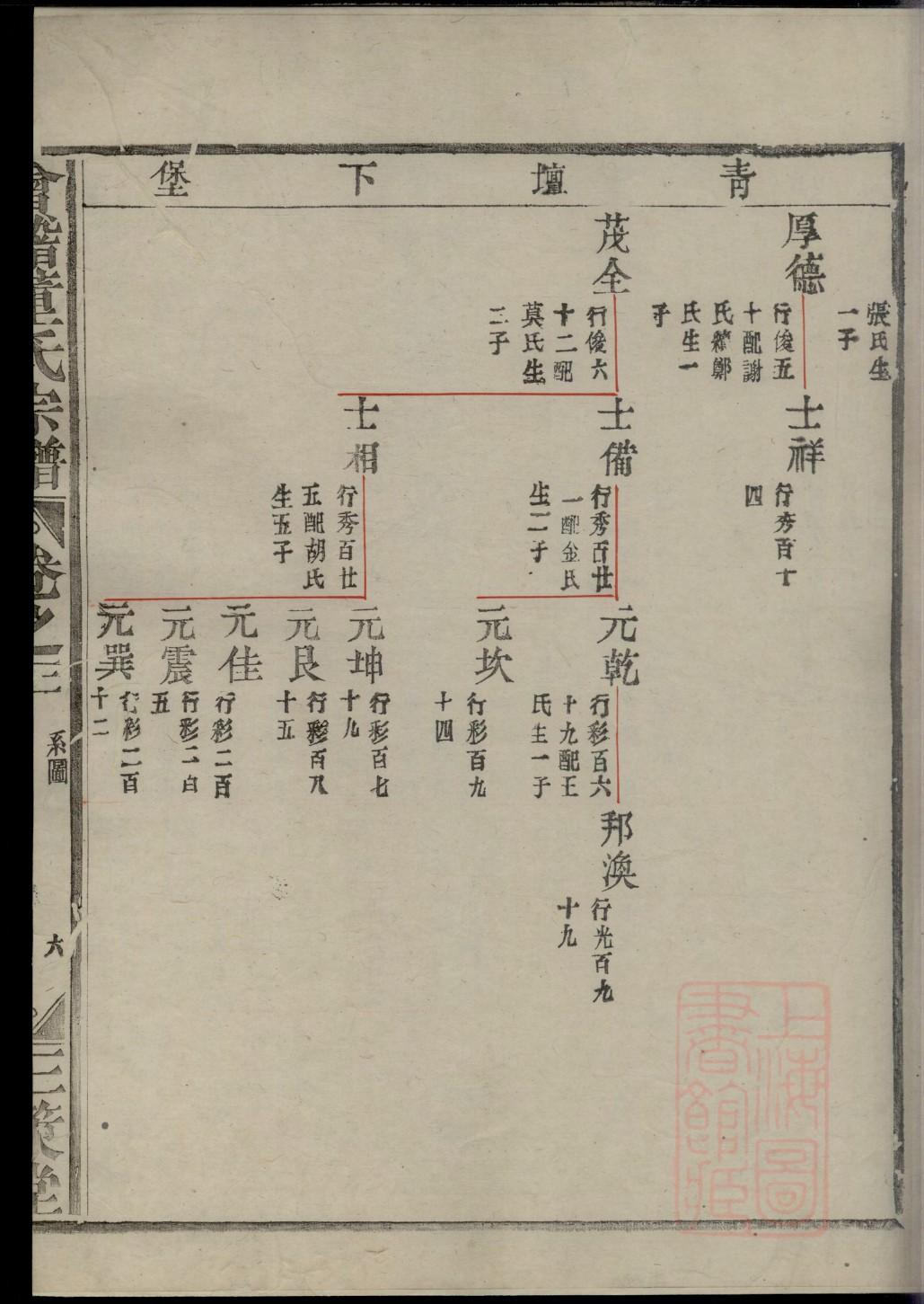 廖氏族谱在哪