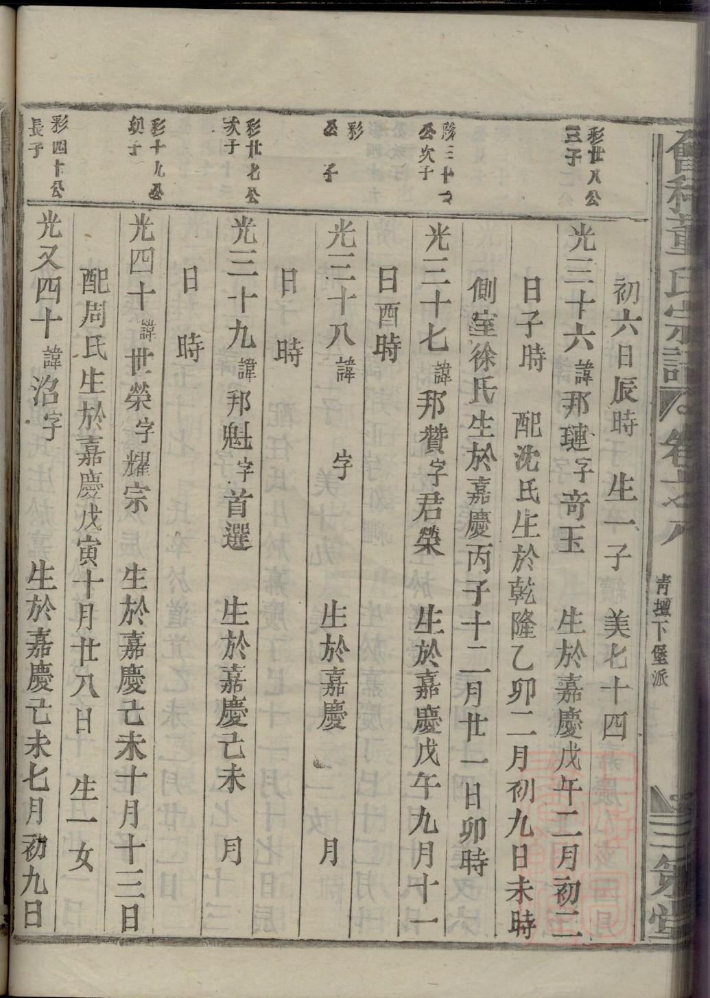 黎姓的姓氏排名