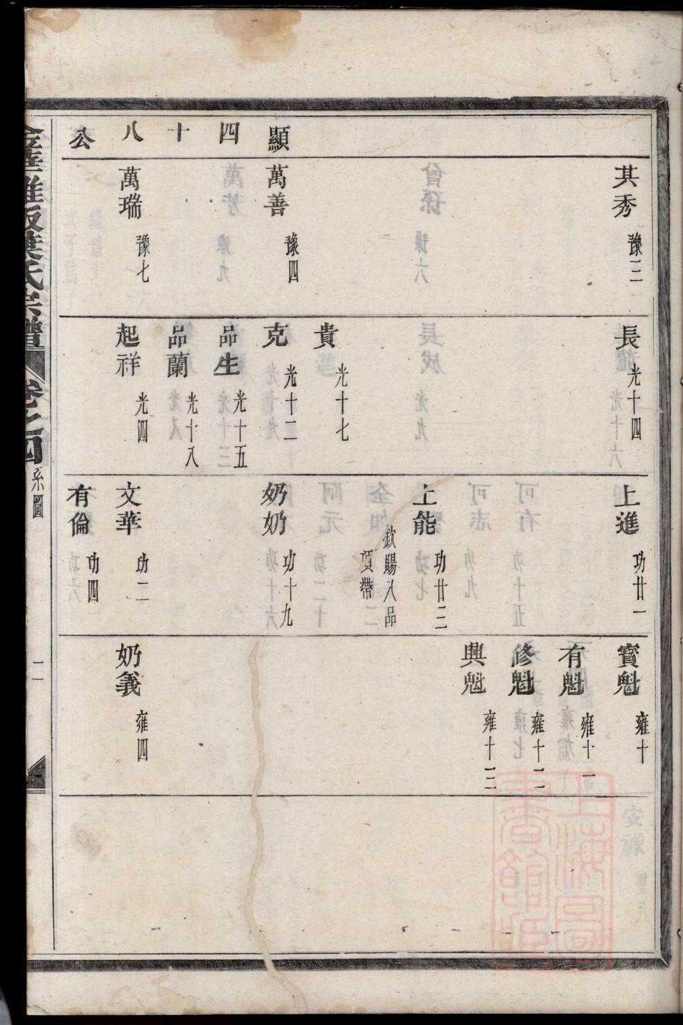 司徒家家谱查询