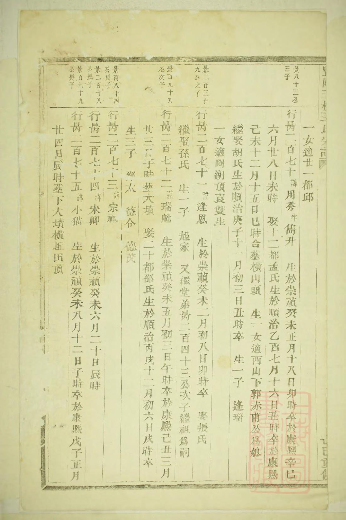 穰氏族谱大全