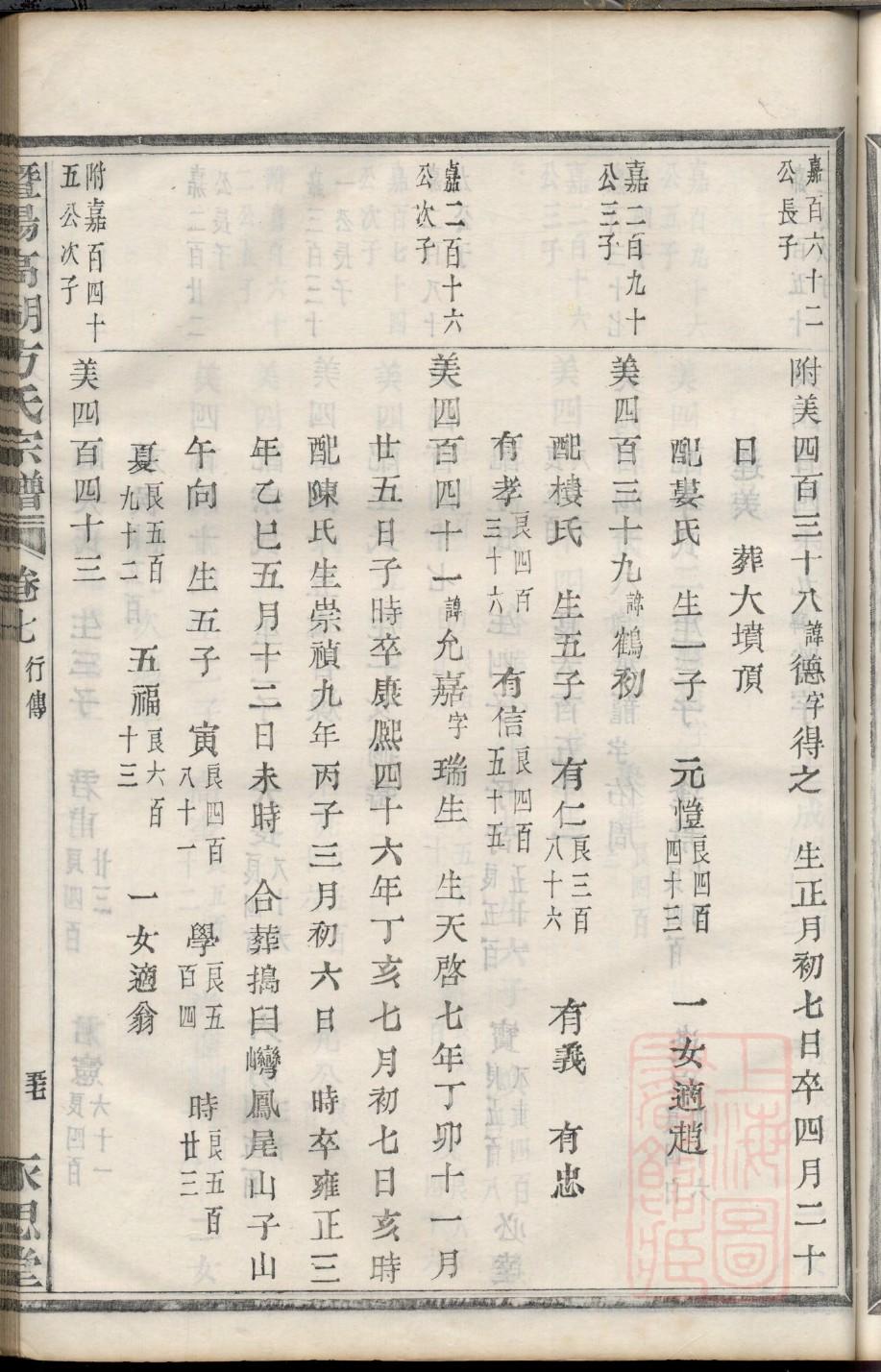 校氏家谱全书