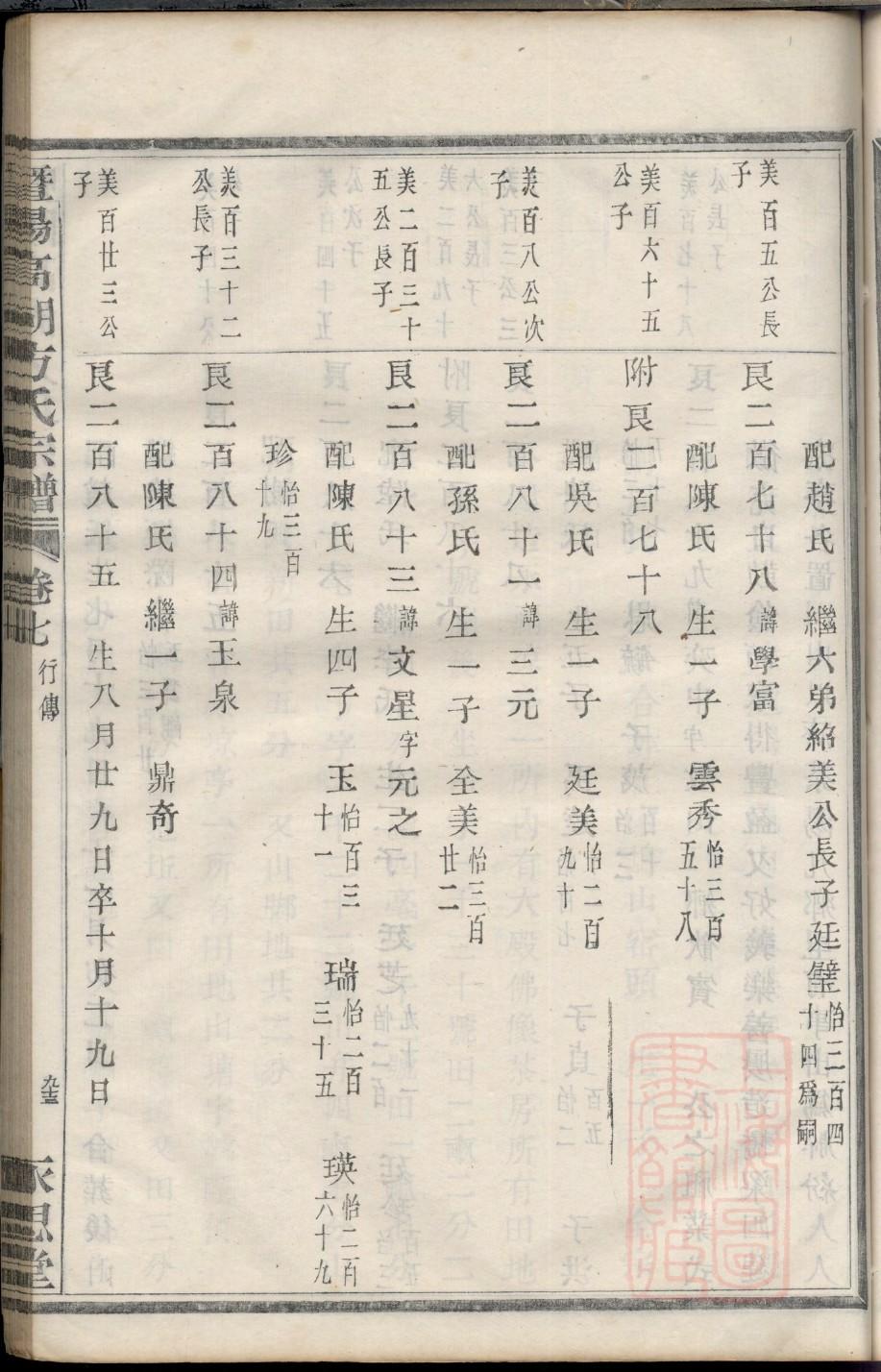 颛孙氏族谱辈分表